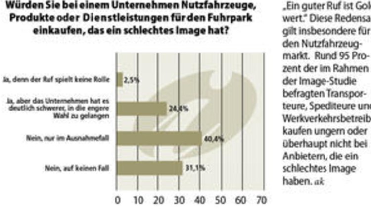 Die Marken Die Marken