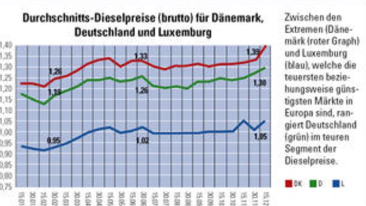 Hier tankt der Unternehmer selbst 