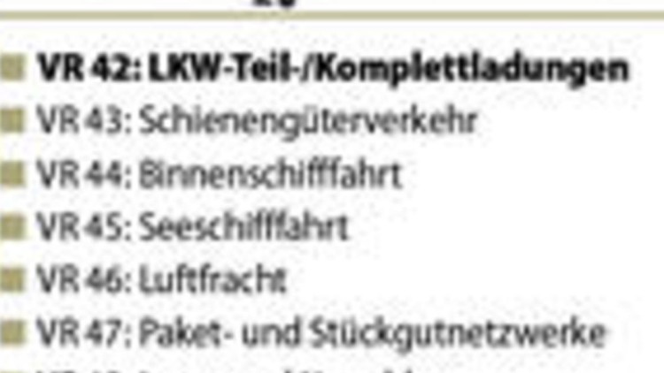 So ermitteln Sie den