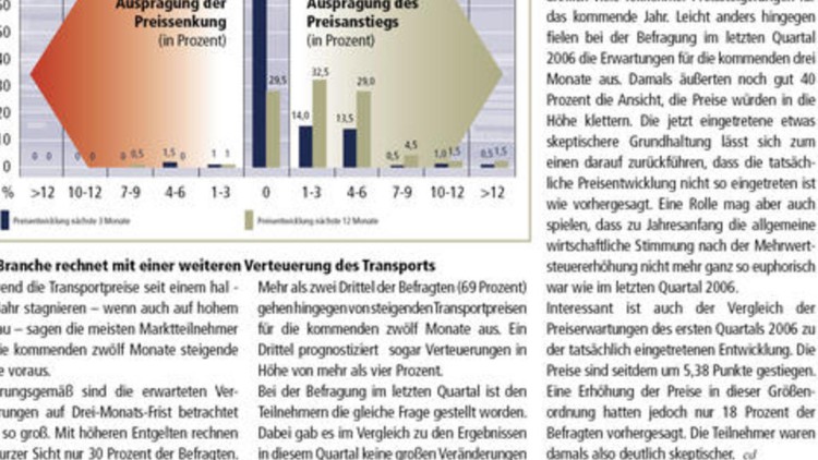 Preise weiter auf Preise weiter auf