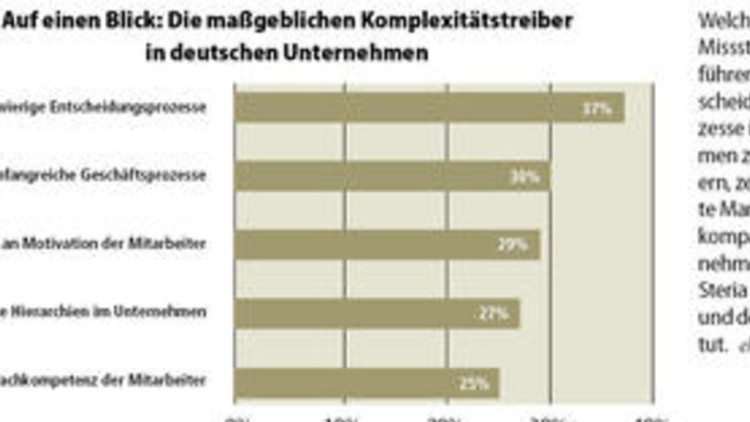 Missstände in Unternehmen