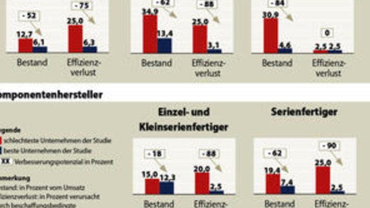 Beschaffungslogistik 