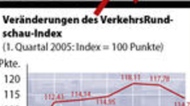 Einbruch bei den Frachtraten