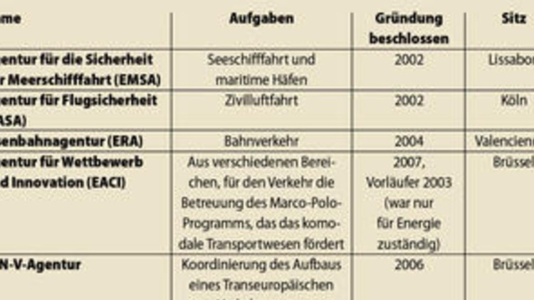 Bericht aus Brüssel