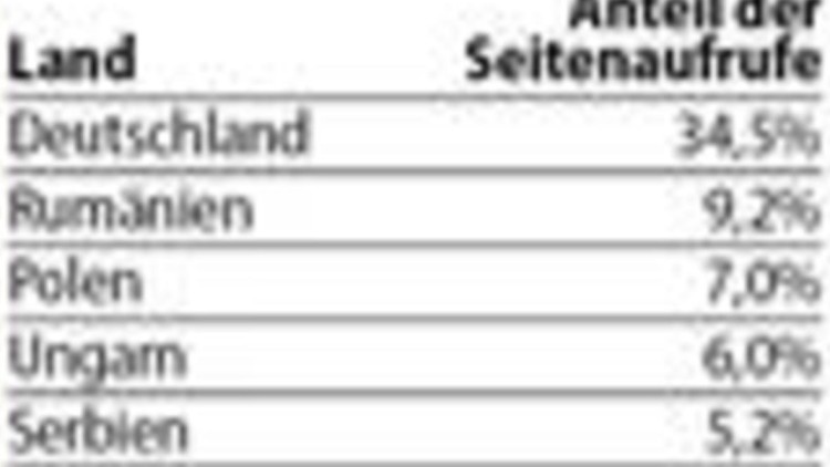 Gebrauchthandel Gebrauchthandel