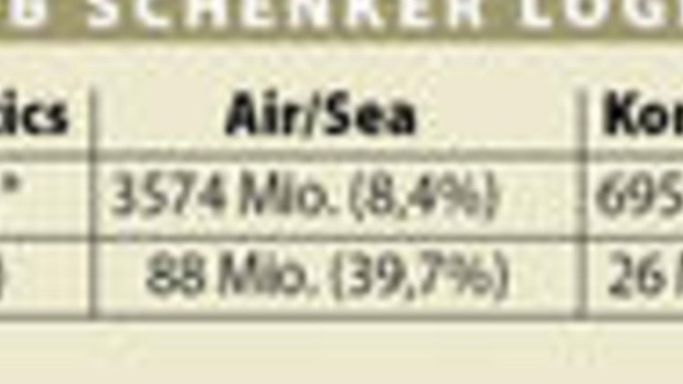 DB Schenker DB Schenker