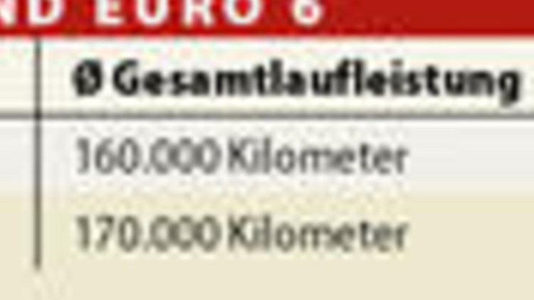 Euro-6-Fachkonferenz