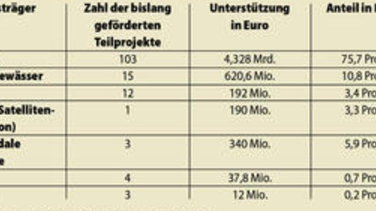 Bericht aus Brüssel