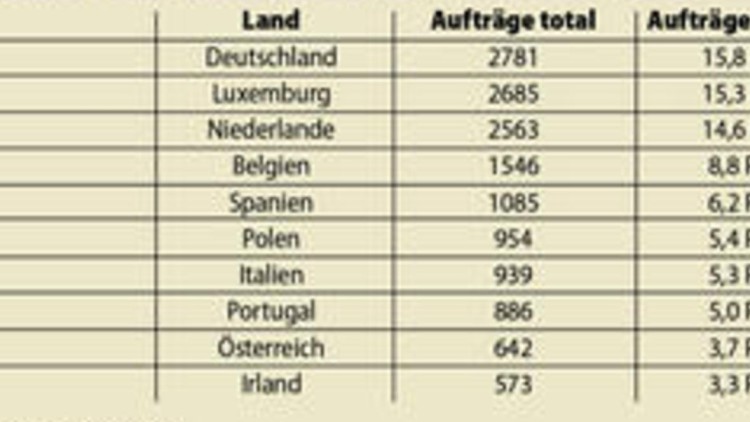 Bericht aus Brüssel