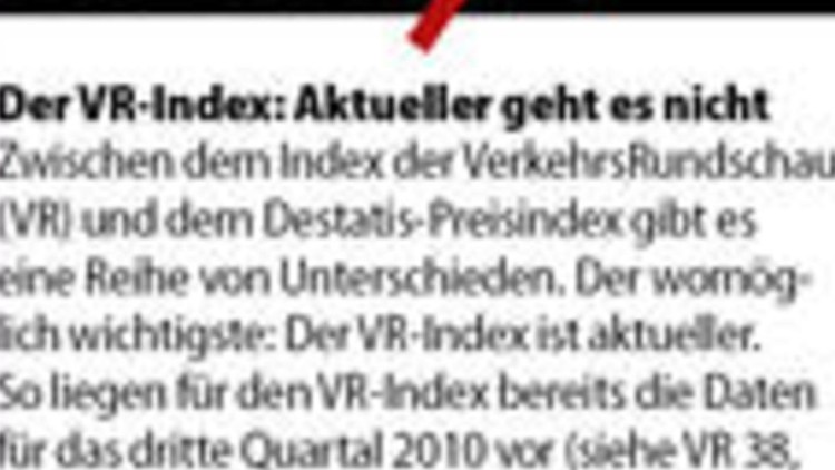 Preisindex von Destatis Preisindex von Destatis