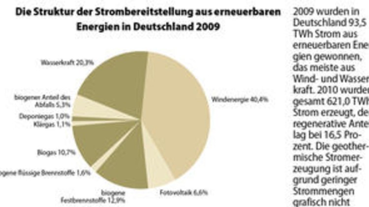 Nachwachsende Rohstoffe Nachwachsende Rohstoffe