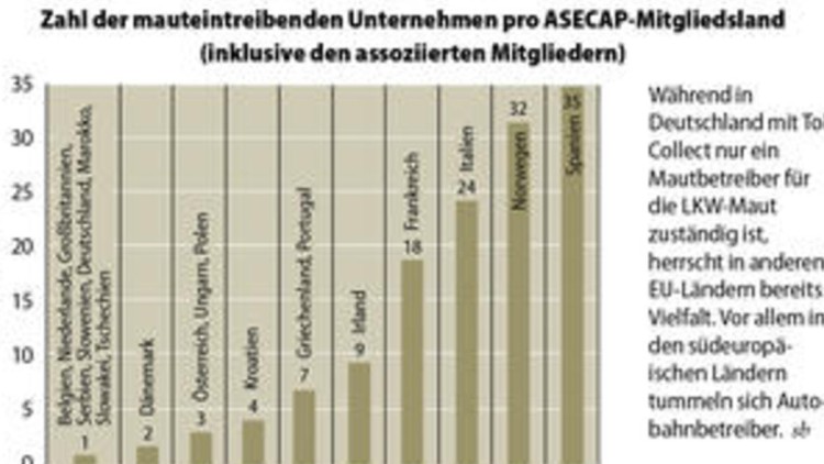 Bericht aus Brüssel
