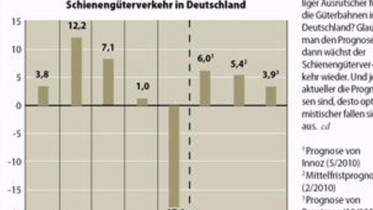 Zukunft Schienengüterverkehr