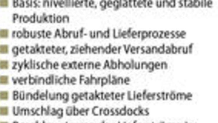 Audi-Beschaffungslogistik