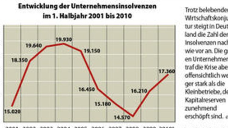 Krise trifft Kleinstbetriebe 