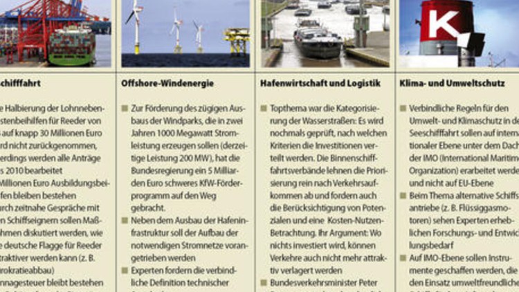 Nationale Maritime Konferenz Nationale Maritime Konferenz