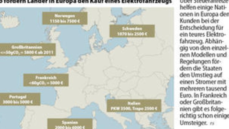 Elektromobilität Elektromobilität
