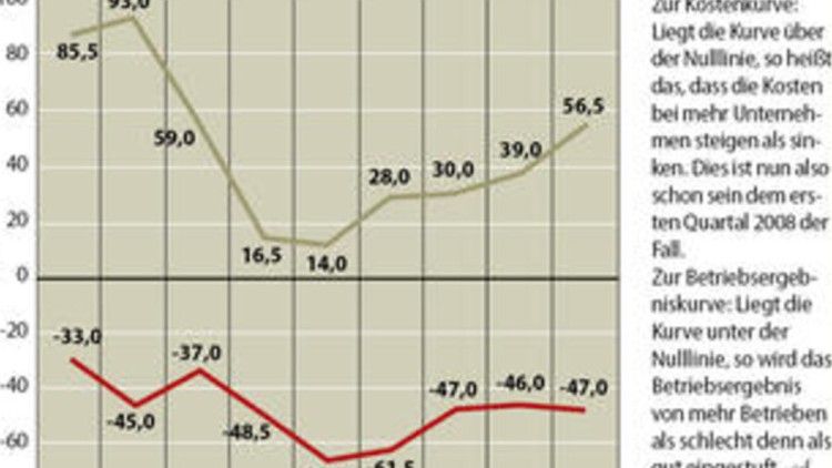 BGL-Konjunkturanalyse BGL-Konjunkturanalyse