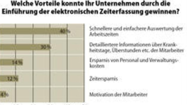 Lieferketten brauchen Infrastruktur Lieferketten brauchen Infrastruktur