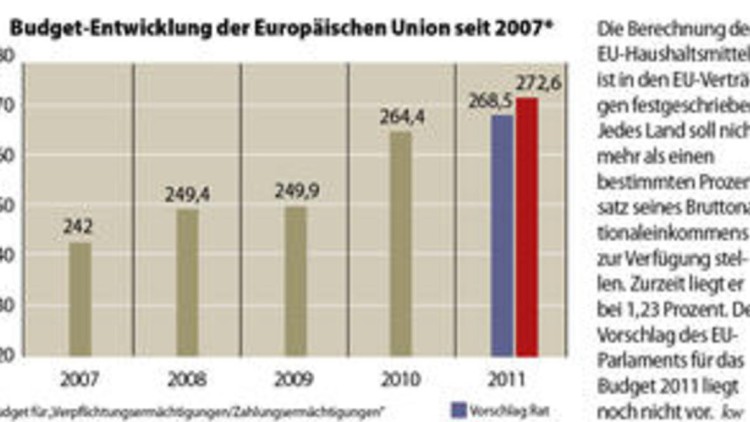 Bericht aus Brüssel Bericht aus Brüssel