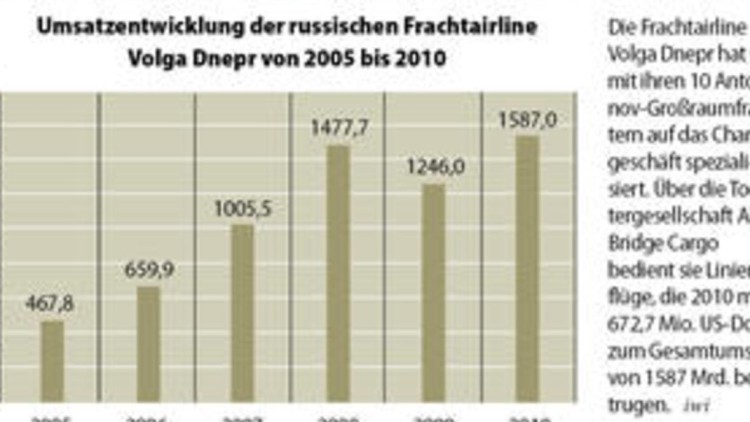 Luftfracht