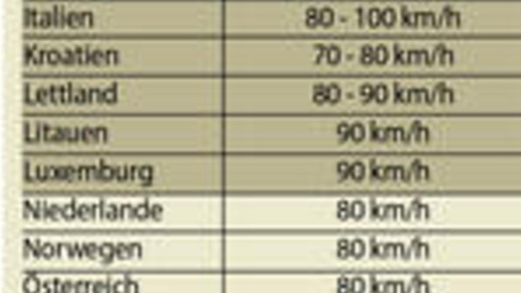 LKW-Tempolimit LKW-Tempolimit