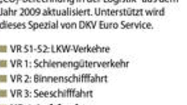 CO2-Berechnung – Luftfracht CO2-Berechnung – Luftfracht