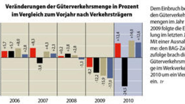 Marktbeobachtungsbericht des BAG