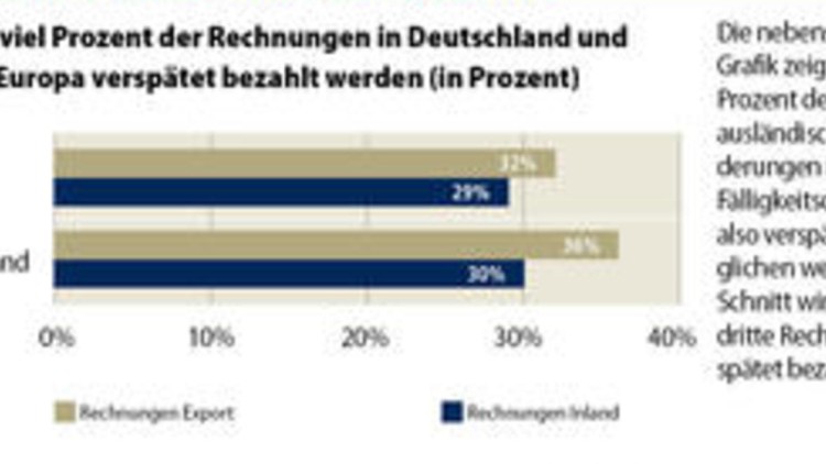 Deutsche erhalten schneller Geld