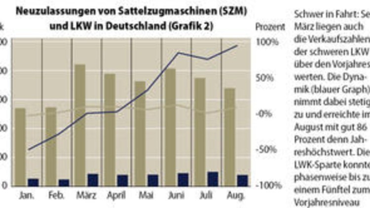 Fahrzeugkauf Fahrzeugkauf