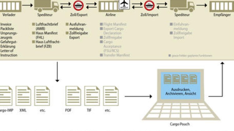 E-Freight