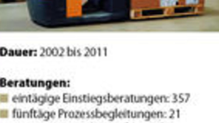 IT-Projekt Prozeus