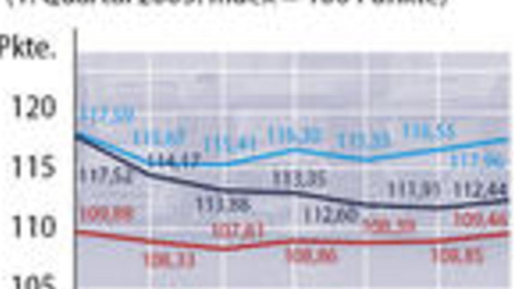 VerkehrsRundschau-Index VerkehrsRundschau-Index