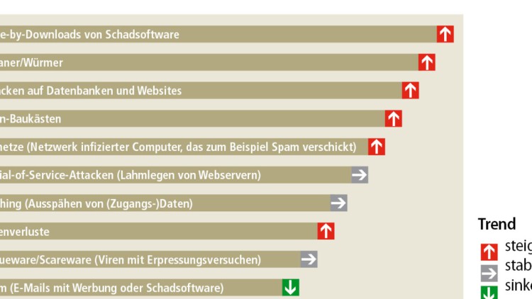 Nachrichten
