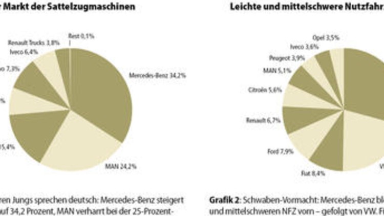 Wer bremst am besten
