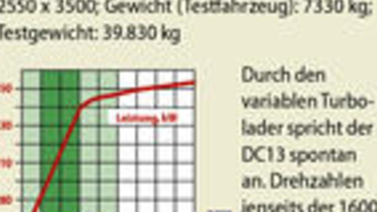 König im alten Kleid 