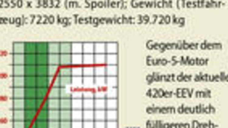 Einstieg ins Königreich Einstieg ins Königreich