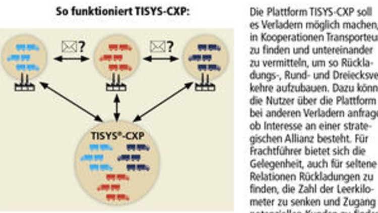 Geschlossenes System: Verlader und Frachtführer ... Geschlossenes System: Verlader und Frachtführer ...