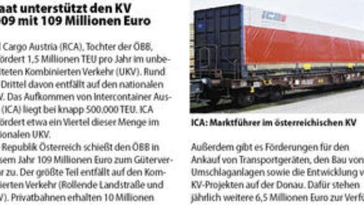    Preiserhöhung – trotz Wirtschaftskrise