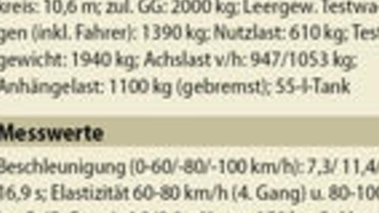 Neuer König in Stadt     und Parkhaus