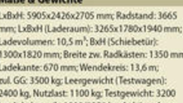 „Blau“ lässt den Crafter