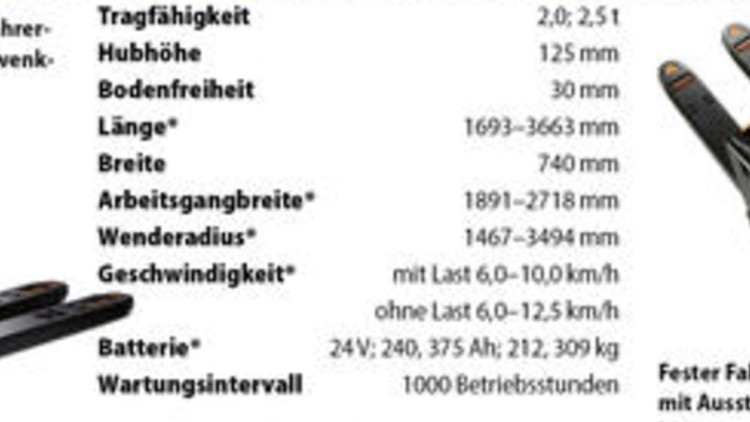 Gabelniederhubwagen