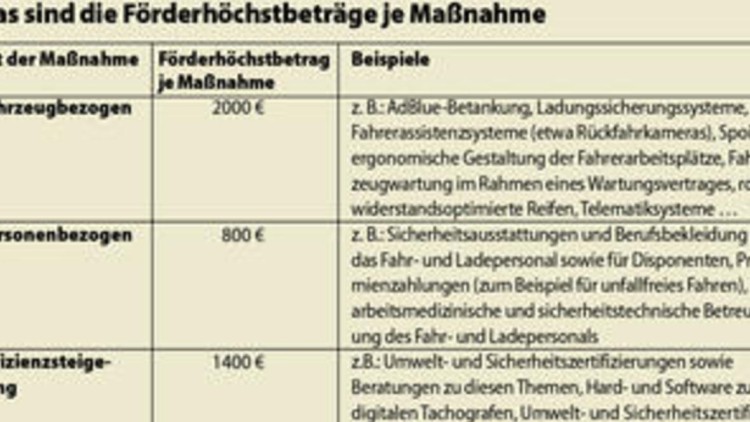 Nachrechnen lohnt sich