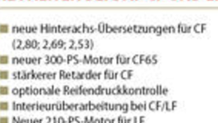 Holländische Evolution