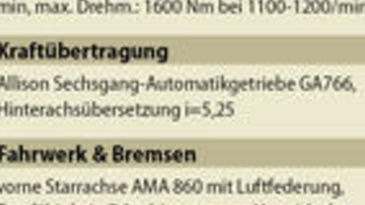 Dem Boden ein Stück näher