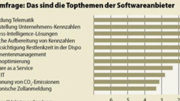 Und dann hier drücken