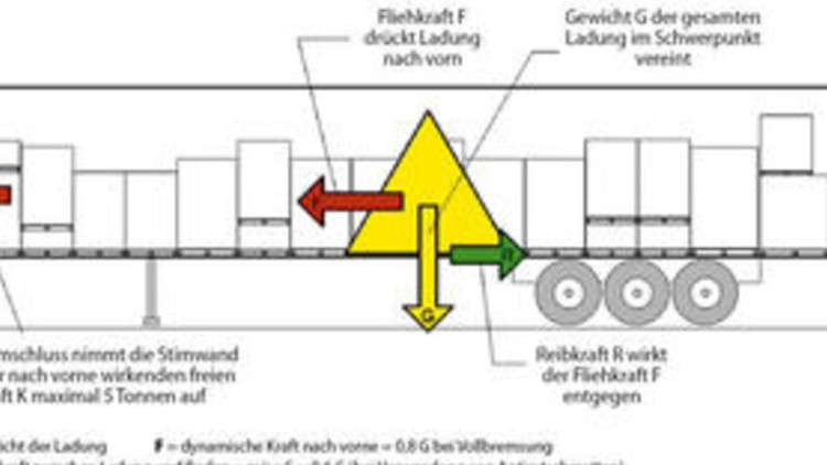 Ein rauer Boden spart 