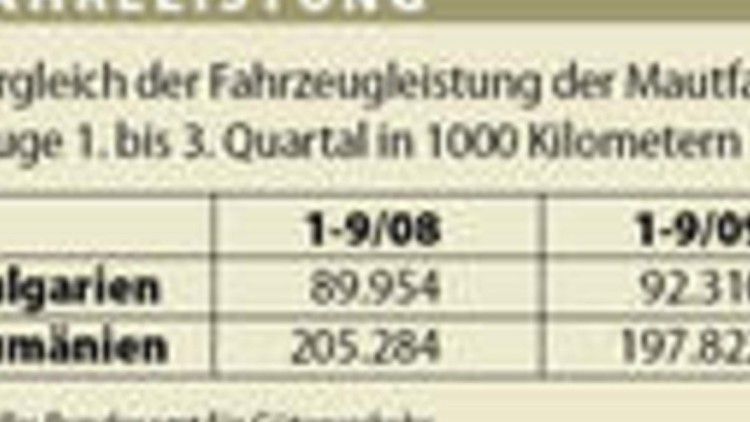 Zwei weitere Jahre Schutz des Heimatmarkts