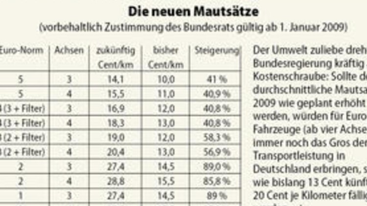 Nach dem Mautschock Nach dem Mautschock