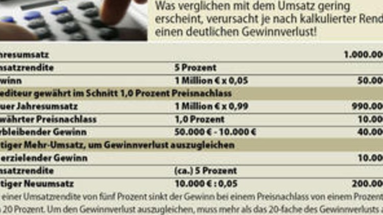 Kleiner Nachlass –